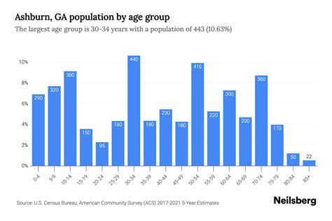 new bokep indo 2023|Ashburn, VA Demographics and Population Statistics